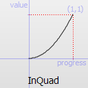 InQuad easing curve