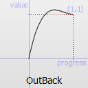 OutBack easing curve