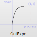 OutExpo easing curve