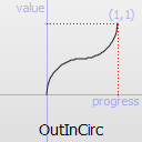 OutInCirc easing curve