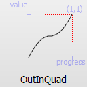 OutInQuad easing curve
