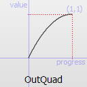 OutQuad easing curve