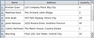 Table of names, addresses, and quantity
