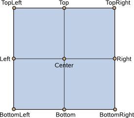Popup demonstrating transform origin points