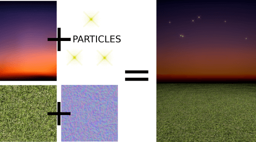 Sky, ground, and particles combining to form game environment