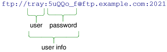 Screenshot of a URL with user info highlighted