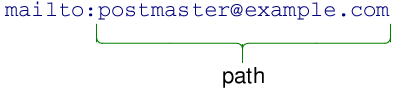 Screenshot of a URL with the mail path highlighted
