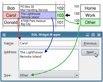 The table depicts the relationship between the "typeid" field and the "addresstype".