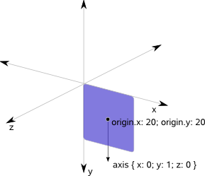 3D coordinate system with purple rectangle rotated around the y-axis in the XY plane