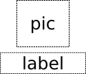 Text labeled 'label' anchored horizontally centered below item labeled 'pic'
