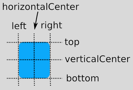 Rectangle showing six anchor lines: left, right, top, bottom, and centers