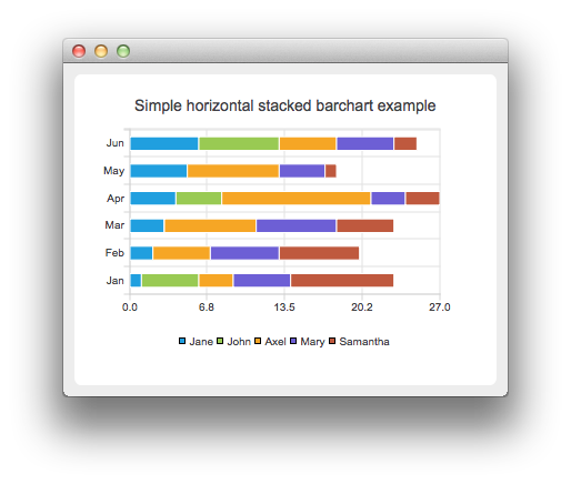 Horizontal stacked bar chart stacking five sets per month