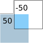 Blue content square dragged toward bottom-left corner