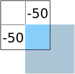 Blue content square dragged toward bottom-right corner