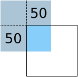 Blue content square dragged toward top-left corner