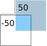 Blue content square dragged toward top-right corner