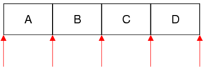 Illustraction of Java-style iterator usage in Qt