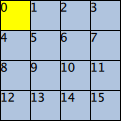 Grid with 16 rectangles numbered 0-15, first item yellow indicating Positioner.isFirstItem