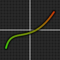 Shadowed S-curve shading from green to red over a dark grid with white axes