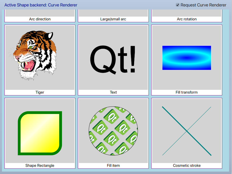 Grid of shape demos including tiger, text, gradients, rounded rectangles, fills and strokes