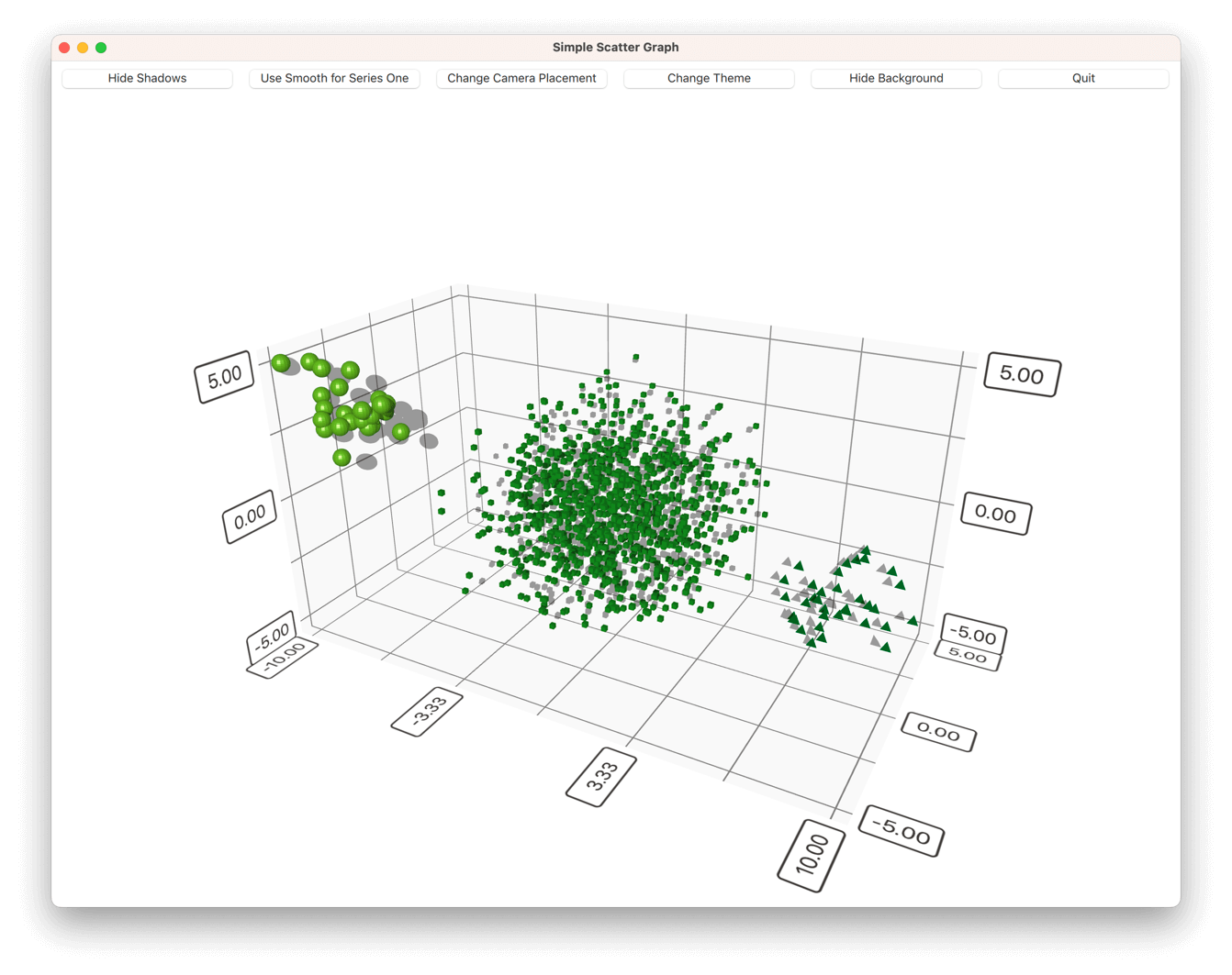 3D scatter graph plotting three point series of differing shapes and densities