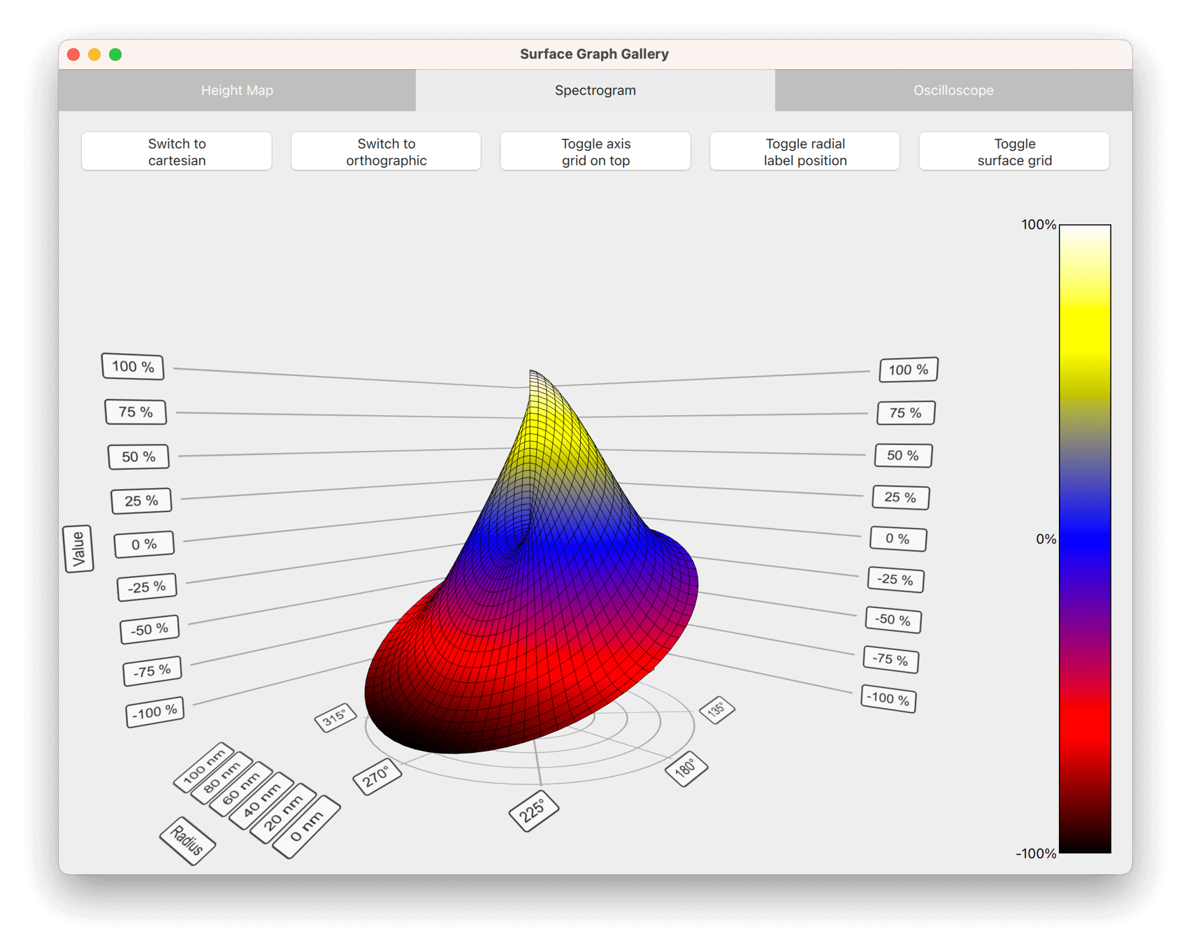 3D surface graph rendering a spectrogram as a rainbow-colored peaked ripple