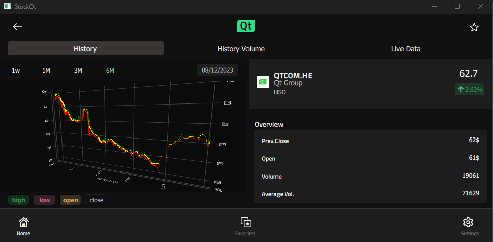 StocQt application displaying Qt Group stock with 3D price history chart and overview panel
