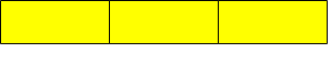 Three yellow rectangles in a row created by Repeater