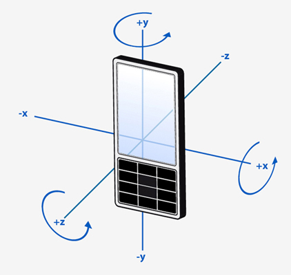 Device with curved arrows showing angular velocity around the x, y, and z axes