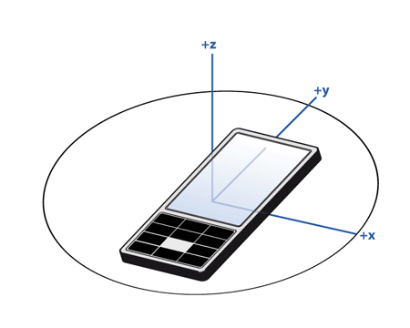Animation showing the device rotated around the z, x, and then y axes in sequence