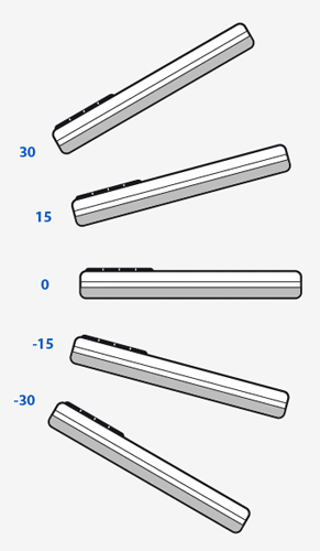 Device shown in side profile tilting through x angles of 30, 15, 0, -15, and -30 degrees