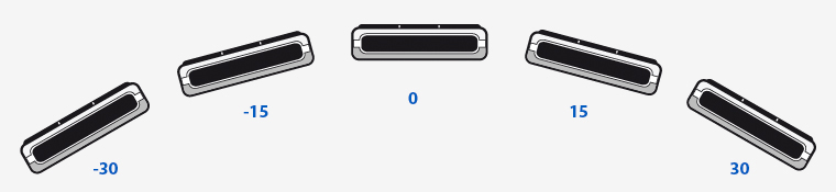 Device shown end-on tilting through y angles of -30, -15, 0, 15, and 30 degrees