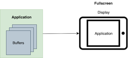 Diagram of a single-process EGLFS client architecture