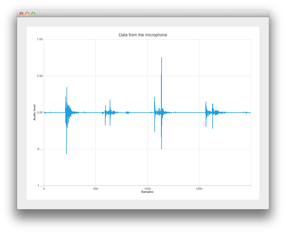Audio Samples vs Sound Level Qt Charts 6.6.2