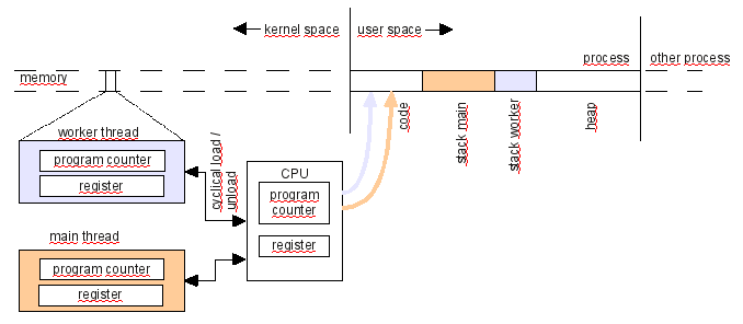「スレッドの可視化