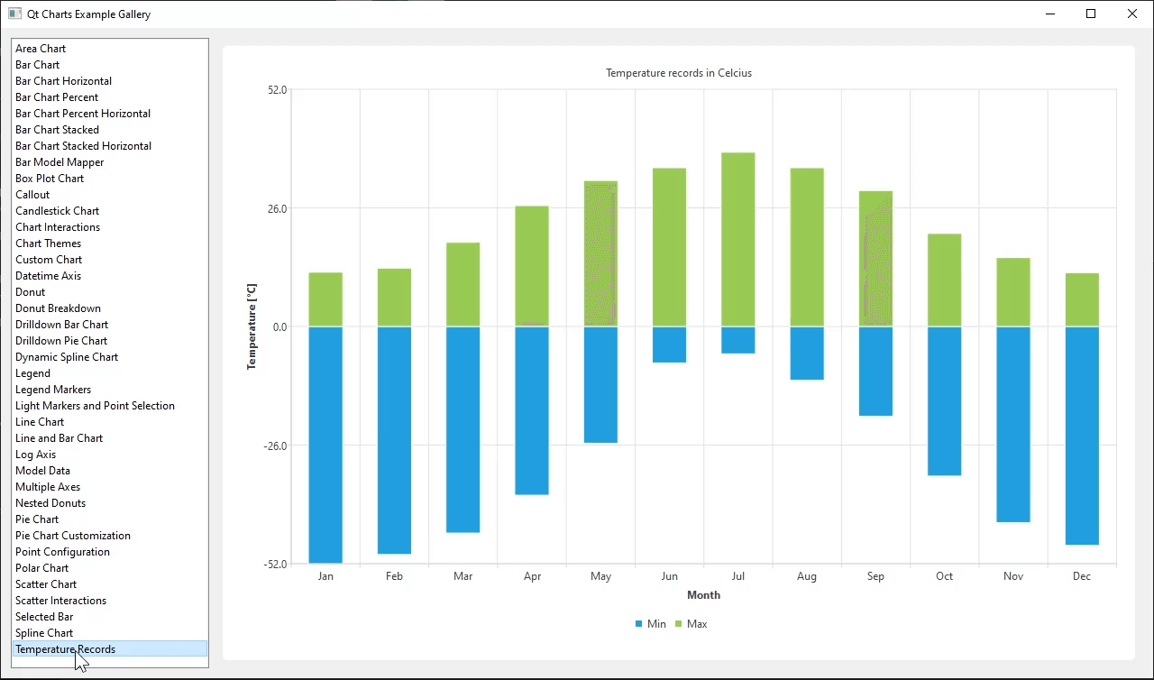 Captura de pantalla que muestra un gráfico de barras de registros de temperatura a lo largo de doce meses, de enero a diciembre, entre 52 y -52 grados centígrados; las barras del área positiva son verdes y las del área negativa son azules. En la parte izquierda hay diferentes opciones para cambiar el gráfico a diferentes tipos de gráfico