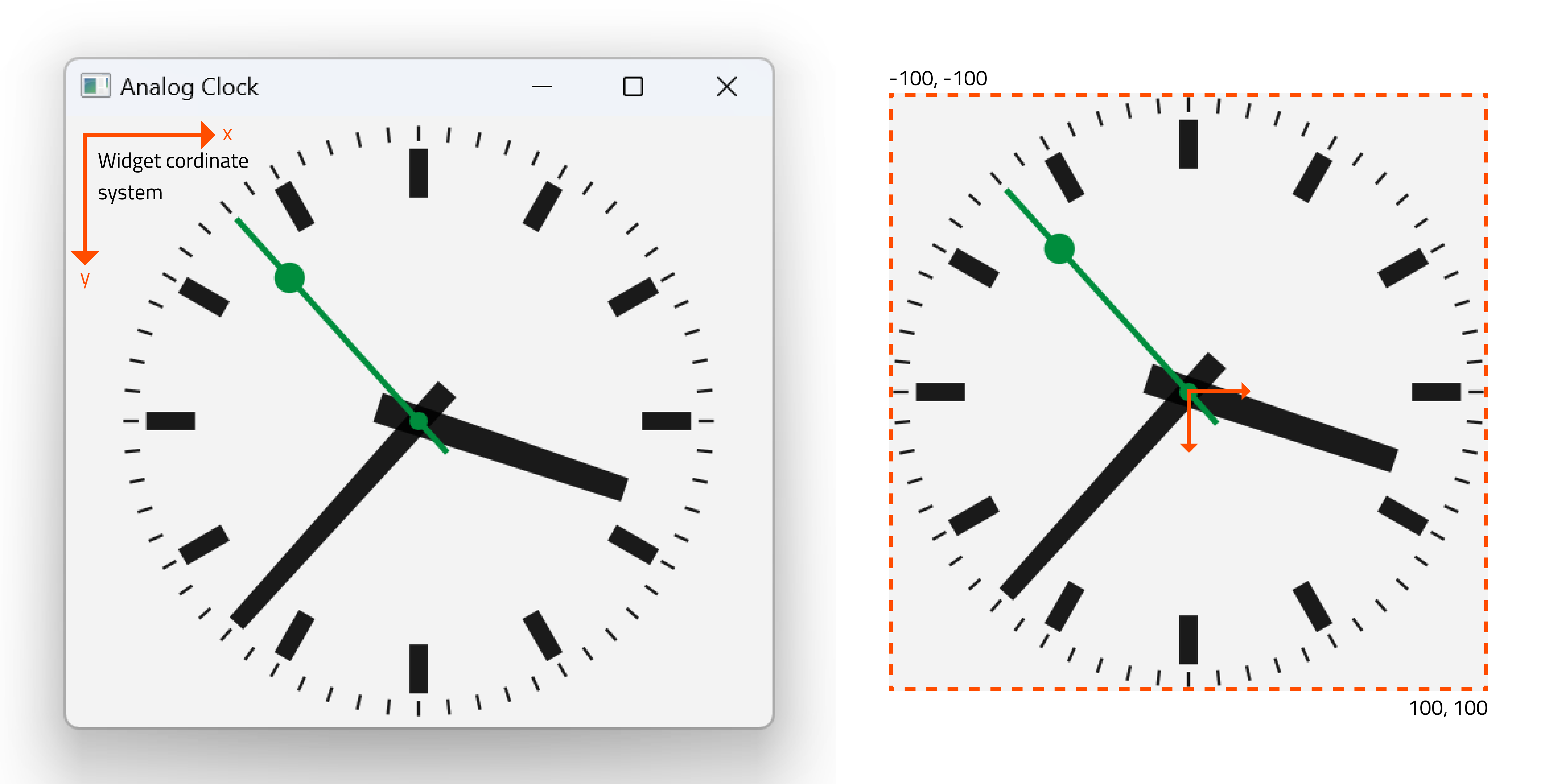 Muestra el sistema de coordenadas del widget y el origen en la esfera del reloj Muestra el sistema de coordenadas del widget y el origen en la esfera del reloj