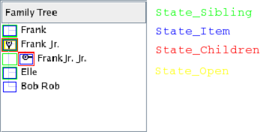 Estructura del estilo del indicador de rama y estados de dibujo