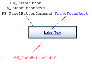 Botón etiquetado con sus elementos