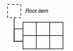 Diagrama de la estructura del modelo actual