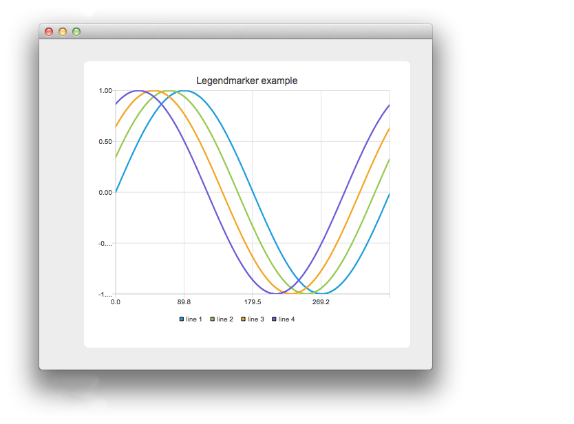 Captura de pantalla que muestra cuatro gráficos lineales diferentes en los que todos están determinados en una leyenda Captura de pantalla que muestra cuatro gráficos lineales diferentes en los que todos están determinados en una leyenda