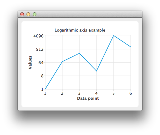 Captura de pantalla que muestra un gráfico lineal con los valores del eje y logarítmicos Captura de pantalla que muestra un gráfico lineal con los valores del eje y logarítmicos