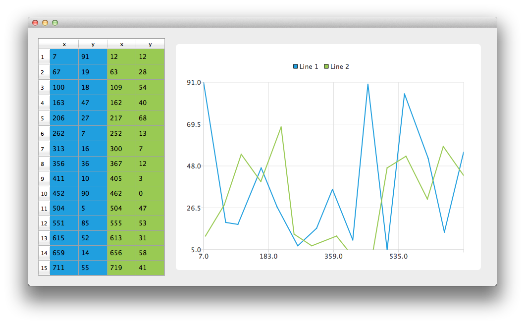 Captura de pantalla en la que se muestran dos tablas diferentes como gráficos lineales Captura de pantalla en la que se muestran dos tablas diferentes como gráficos lineales