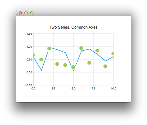 Captura de pantalla que muestra un gráfico con dos series de datos, una de las cuales es un gráfico de líneas azules y la otra es un gráfico de dispersión con puntos verdes. Captura de pantalla que muestra un gráfico con dos series de datos, una de las cuales es un gráfico de líneas azules y la otra es un gráfico de dispersión con puntos verdes.