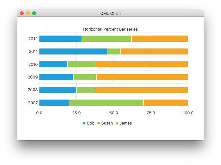 Captura de pantalla que muestra las contribuciones de las mismas personas, pero como una serie de barras horizontales porcentuales Captura de pantalla que muestra las contribuciones de las mismas personas, pero como una serie de barras horizontales porcentuales
