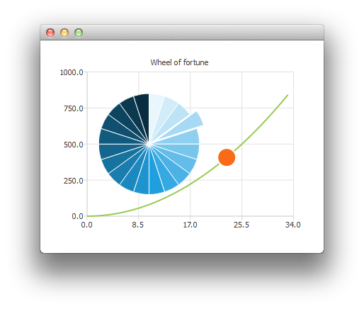 Captura de pantalla que muestra un gráfico con dos series de datos, una es un gráfico circular con un degradado azul, y la otra es un gráfico lineal con un punto naranja
