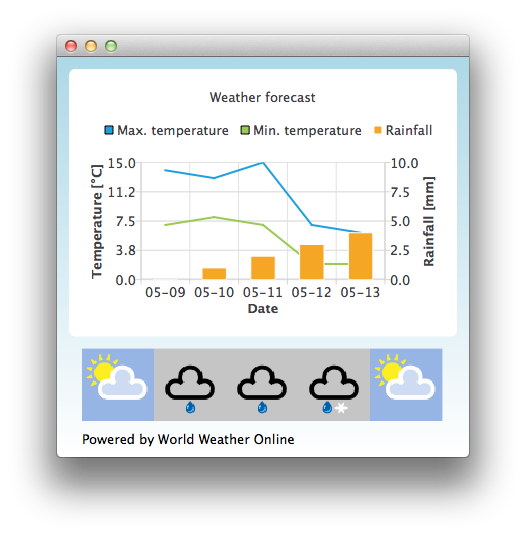 Captura de pantalla que muestra tres gráficos diferentes con tres ejes (Temperatura, Fecha y Precipitaciones) y el primero que describe la temperatura máxima como un gráfico de líneas en azul, el segundo que describe la temperatura mínima, también como un gráfico de líneas en verde y el tercero que describe las precipitaciones como un gráfico de barras en naranja. Captura de pantalla que muestra tres gráficos diferentes con tres ejes (Temperatura, Fecha y Precipitaciones) y el primero que describe la temperatura máxima como un gráfico de líneas en azul, el segundo que describe la temperatura mínima, también como un gráfico de líneas en verde y el tercero que describe las precipitaciones como un gráfico de barras en naranja.