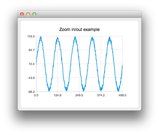 Captura de pantalla con un ejemplo de gráfico de ondas Captura de pantalla con un ejemplo de gráfico de ondas