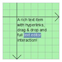 Párrafo dibujado cerca del origen