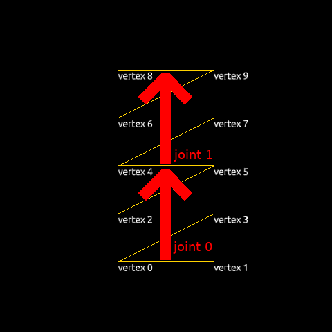 2 juntas en la geometría